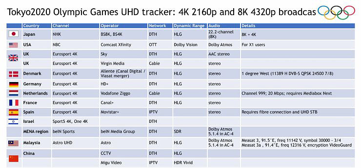 东京奥运会 8K 视频直播，使用了四路英特尔至强 Xeon 8380H 处理器 - 2