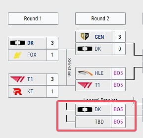 DK不敌GEN跌落败者组！下轮将交手T1与HLE之间的败者 - 1