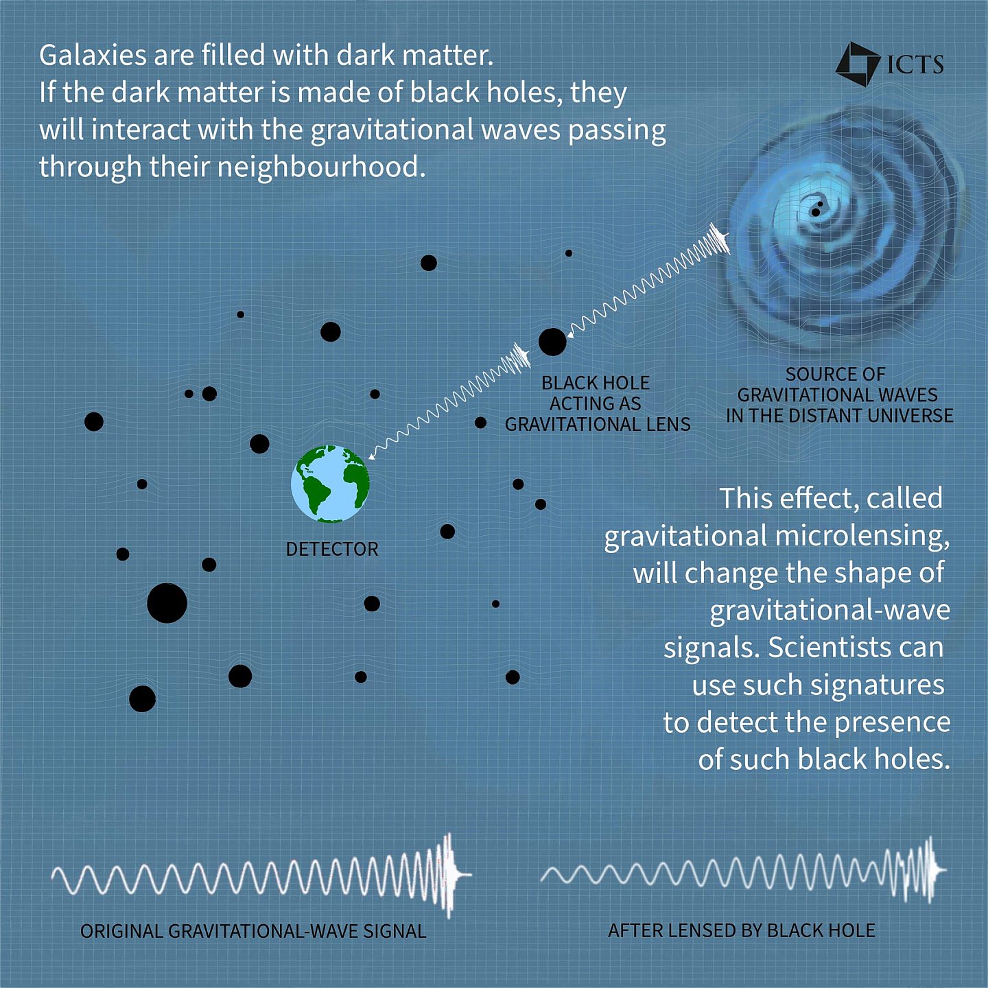研究人员开始利用引力波探测暗物质的性质 - 1