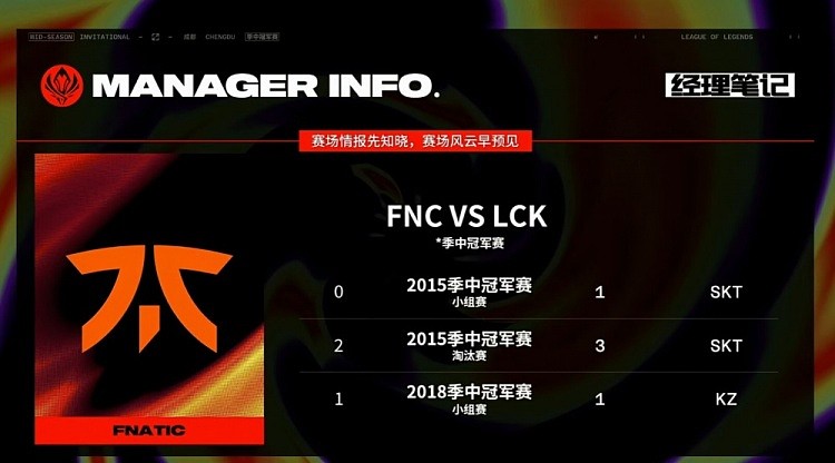 战绩惨淡！FNC历届MSI对位韩国队战绩，仅在2018年小组赛与KZ战平 - 1