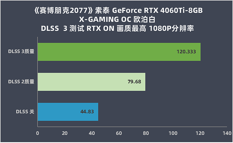 【IT之家评测室】索泰 GeForce RTX 4060Ti-8GB X-GAMING OC 欧泊白评测：纯白设计高颜值，AI 加持更流畅 - 28