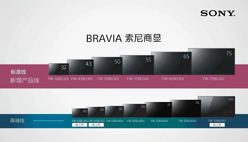 索尼 BRAVIA BU30J 系列商用显示器开售：32-75 英寸，全系 4K HDR - 1