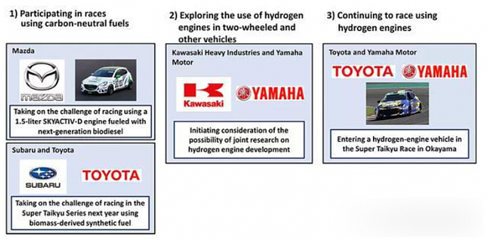 丰田、马自达、斯巴鲁等日本车企拒签“禁油”气候公约 - 1