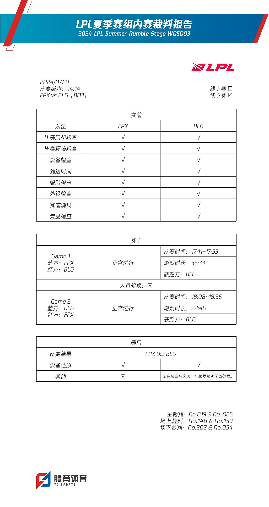 LPL组内赛裁判报告：BLG未完成赛后义务，已根据规则予以处罚 - 1