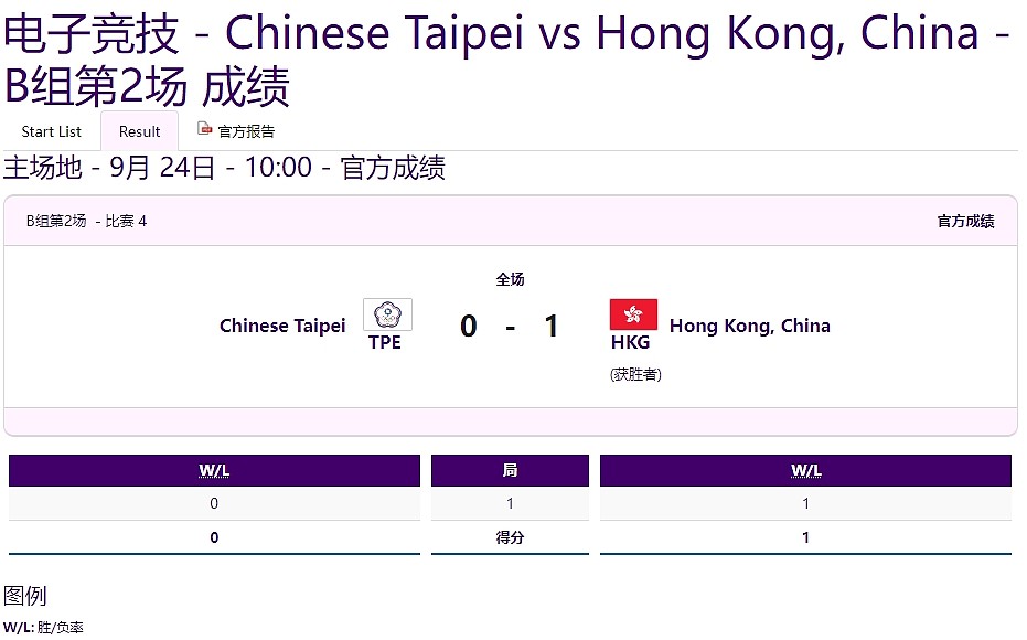亚运会王者荣耀小组循环赛B组第二场：中国香港队1-0中国台北队 - 1