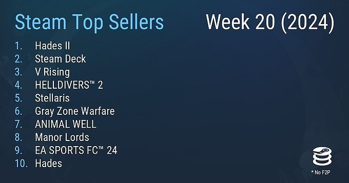 Steam一周销量排行：《黑帝斯2》抢先体验夺榜首！前作也进入前十 - 2
