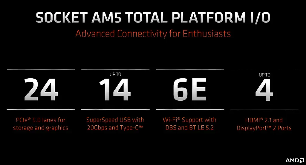 AMD Ryzen 7000零售版最高时钟频率或达到5.85GHz - 2