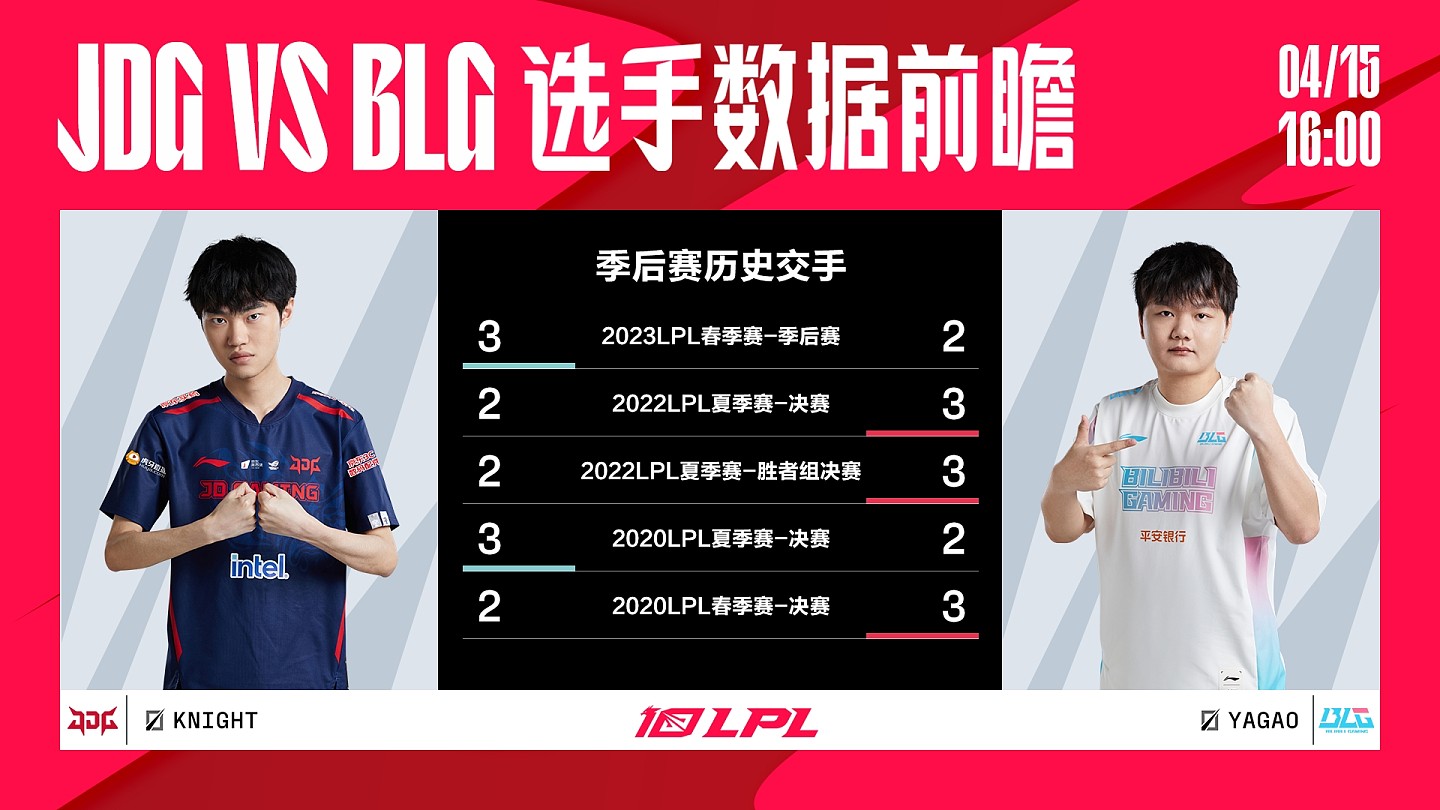 LPL春决数据前瞻：Yagao萍乡第一中单 BLG队史对阵JDG输多赢少 - 1