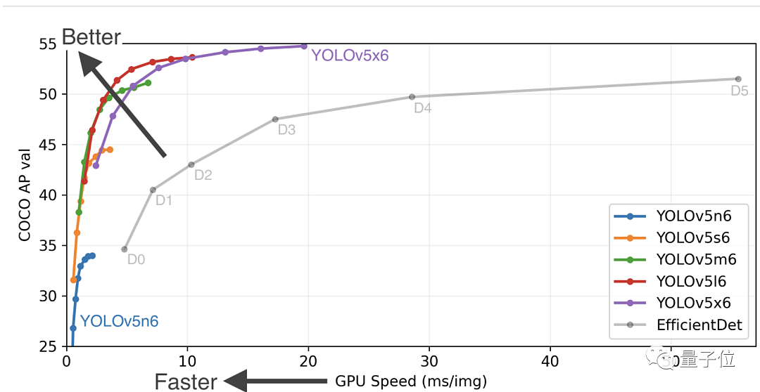 用小米 11 等安卓手机解锁目标检测模型 YOLOv5，识别速度不过几十毫秒！ - 2