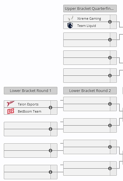Ti淘汰赛首轮对阵：XG胜者组将迎战Liquid Talon败者组对阵BB - 1