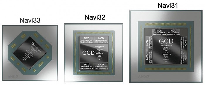 AMD下代三大GPU核心靓照公布：瘦成一道闪电 - 1