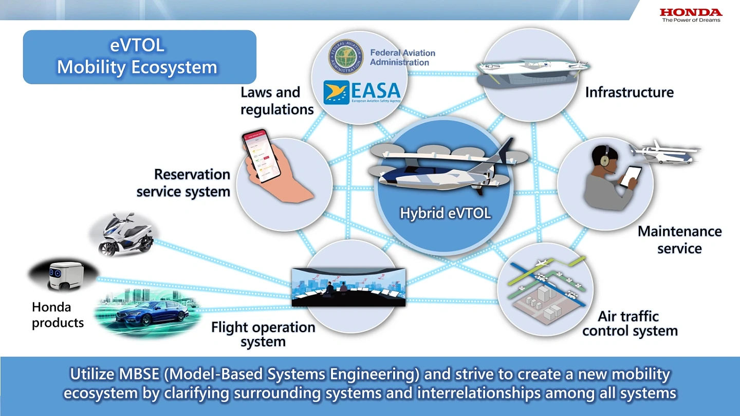 Presentation_Honda-Mobility-Eco-System.webp