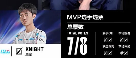 小火龙双单杀！knight砍下3-0-3战绩 拿下夏决第一局MVP - 2