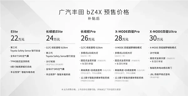 丰田首款纯电动车bZ4X上市发布会紧急取消 博主道出“内幕” - 4