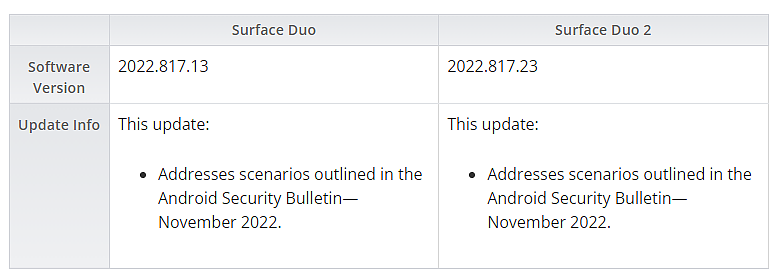 微软为 Surface Duo 1/2 推出 11 月月度更新：AT&T 版 Duo 1 可升至安卓 12L - 1