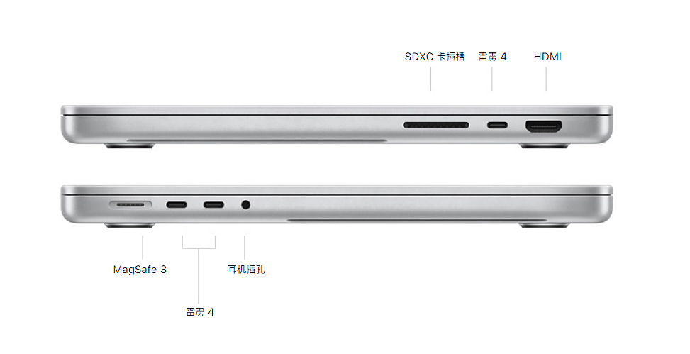 苹果 M1 Pro/Max MacBook Pro 搭载 HDMI 2.0 端口，而不是 HDMI 2.1 - 2