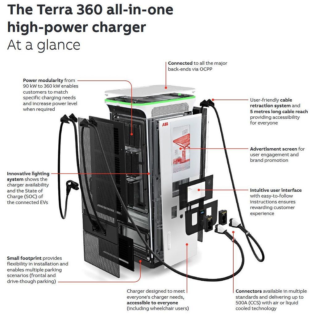 ABB在挪威安装了首批Terra 360充电桩 - 2