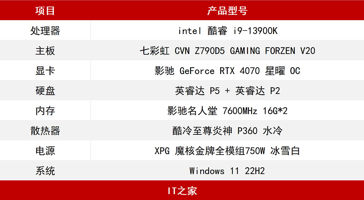 【IT之家评测室】影驰 GeForce RTX 4070 星曜 OC 评测：首发新卡中的性能王者 - 2