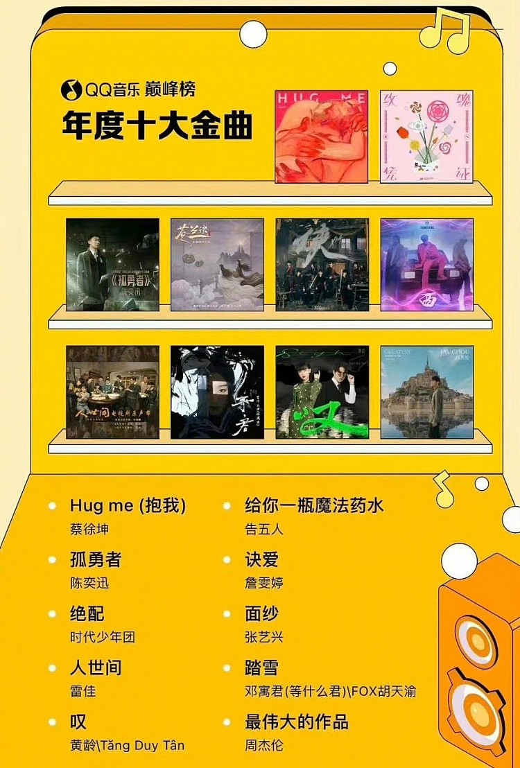 QQ音乐十大年度金曲出炉：蔡徐坤新歌与孤勇者一同入选 - 1
