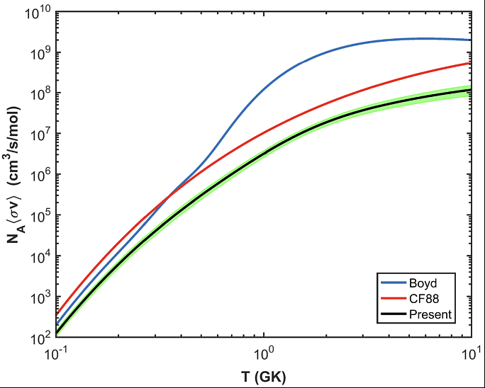 Cosmological-Lithium-Problem-Reaction-Rate.png