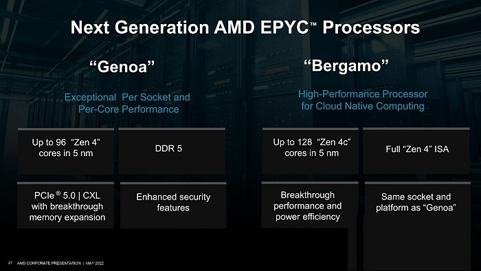 AMD Zen4分路出击96核心、128核心：同一个接口 - 2