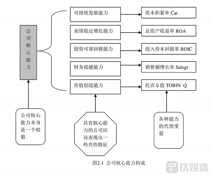 “造芯热”下 动荡的中国芯片公司高管 - 4
