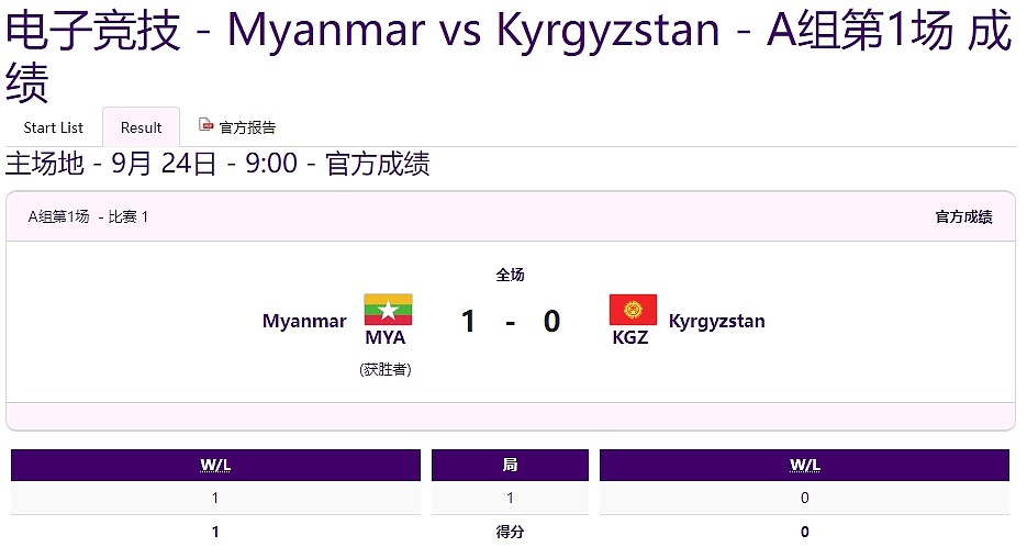 亚运会王者荣耀小组循环赛A组第一场：缅甸 1-0 吉尔吉斯斯坦 - 1