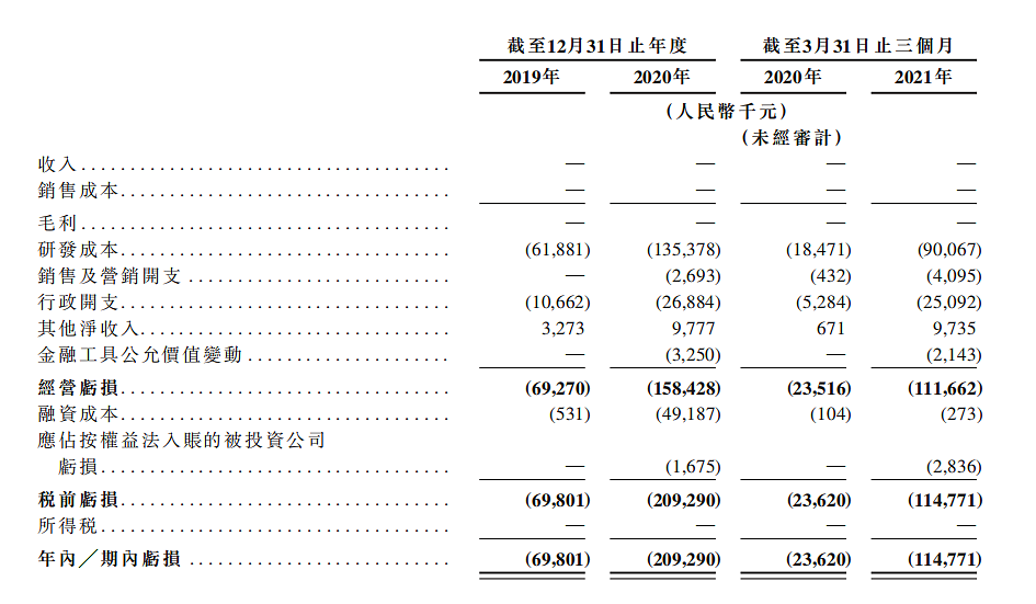 上海张江，今天诞生一个IPO：市值400亿 - 1