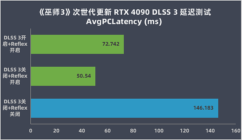 【IT之家评测室】索泰 GeForce RTX 4090 AMP EXTREME AIRO 月白显卡评测：流线设计 ARGB 灯效，改进散热全面释放 - 29