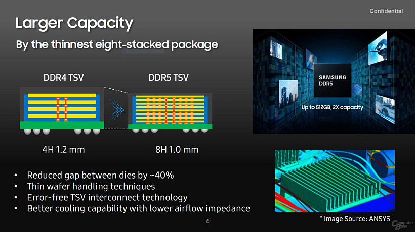 三星：正在开发 8 层 TSV 的 DDR5 内存模块，容量达 DDR4 两倍 - 2