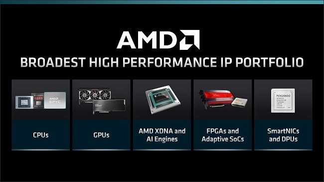 AMD 2022金融分析师日：Zen 4 AVX-512、Genoa和Siena曝光 - 1