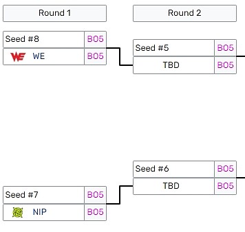 LPL季后赛首轮赛程：7月20日EDG vs RNG 21日RNG vs NIP - 1