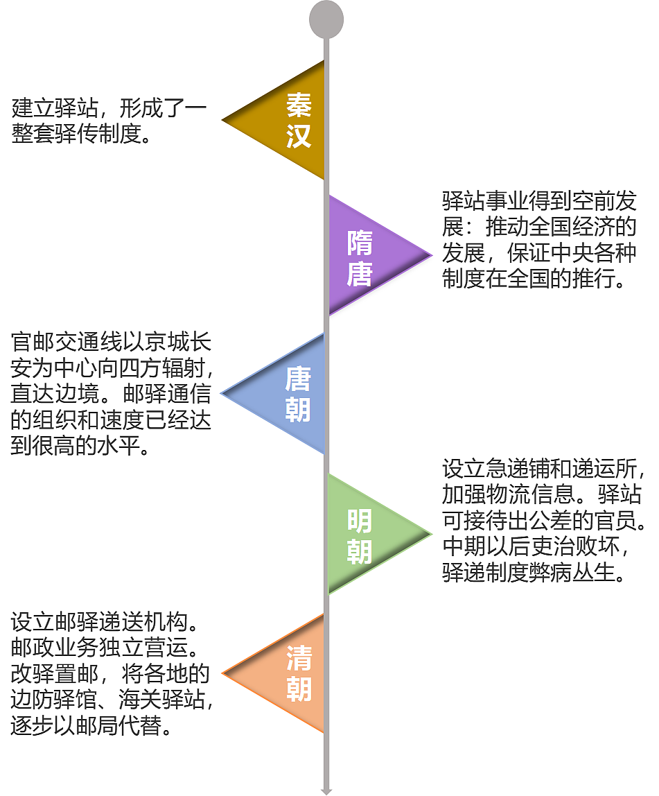 古代最快的通信方式是什么 - 7