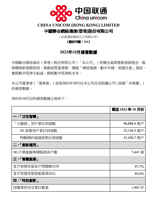 中国联通：截至 10 月 5G 套餐用户数约 2.52 亿户 - 1