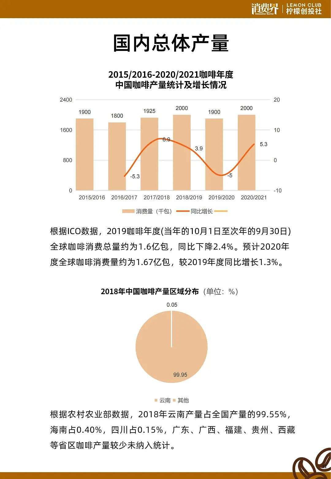 2021中国咖啡行业发展白皮书 - 16