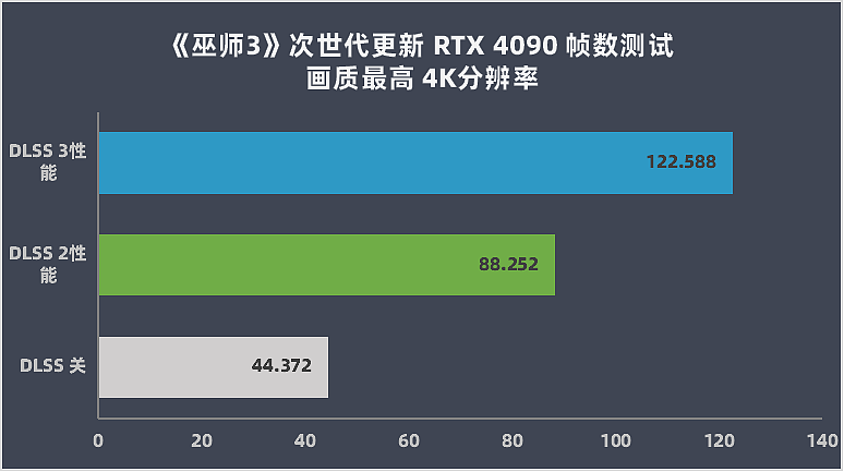 【IT之家评测室】索泰 GeForce RTX 4090 AMP EXTREME AIRO 月白显卡评测：流线设计 ARGB 灯效，改进散热全面释放 - 26