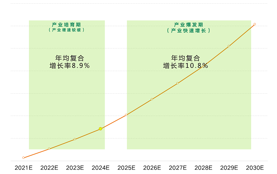 2022年正式迎来老年人口高峰，养老产业规模将破9万亿 - 4
