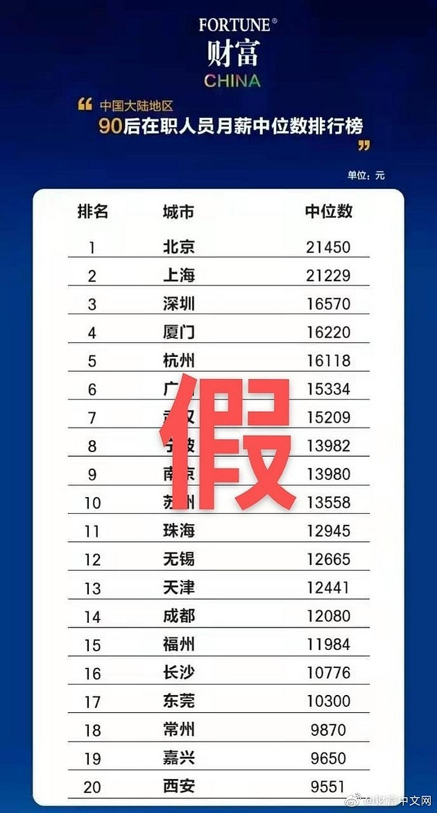 《财富》（中文版）声明：有不法分子假冒我司名义发布“网红主播收入排行榜”以吸引热度 - 2