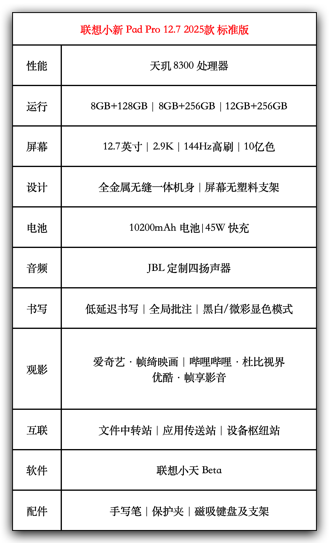 【IT之家众测】屏大管饱，价低管好 —— 联想小新 Pad Pro 12.7 2025 款体验 - 8