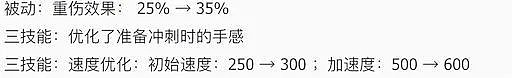 王者荣耀新版本胜率暴增5%，“四昧真火流”哪吒强烈推荐！ - 2