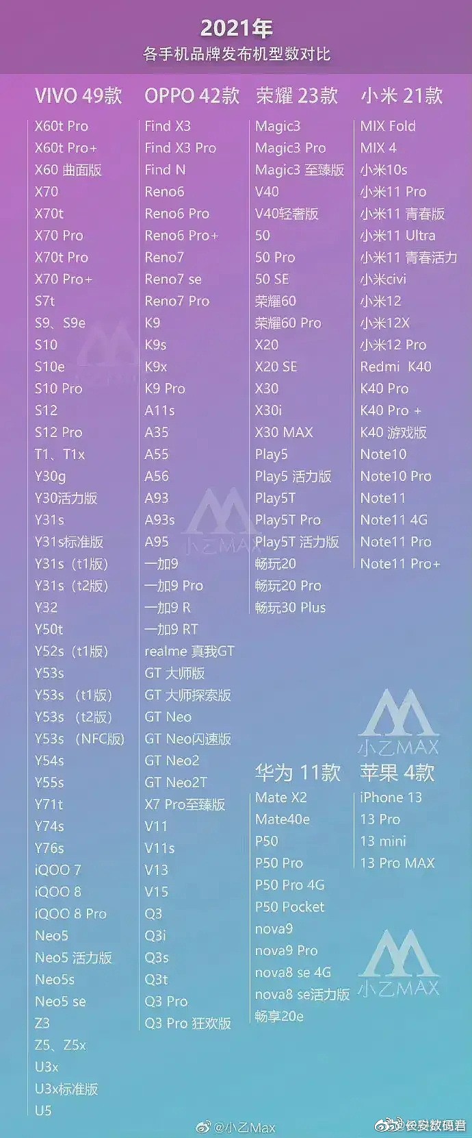 国产手机和苹果差距一图看懂：有厂商1年狂发49款也枉然 - 1