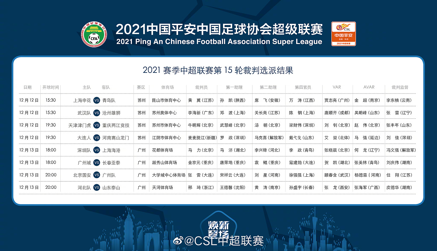 中超第15轮裁判名单：张雷执法国安vs广州 马力执法深圳vs海港