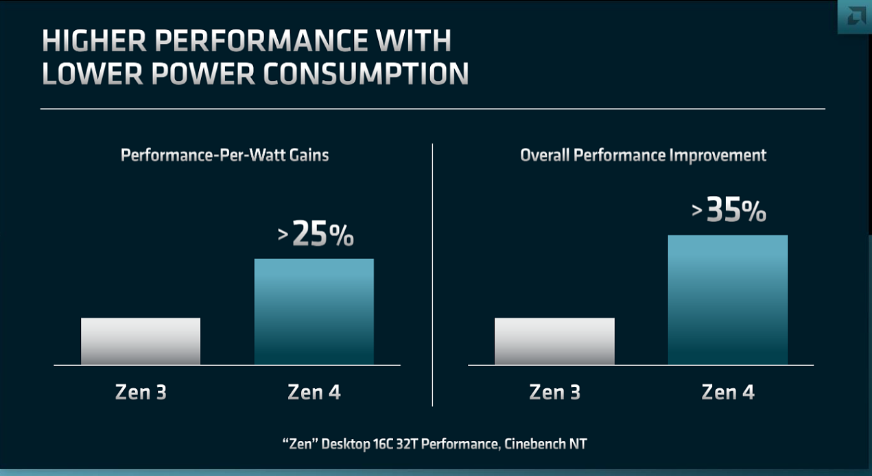 AMD Zen5 架构官宣 2024 年发布：4nm / 3nm 节点工艺，改进 AI 和机器学习性能 - 2