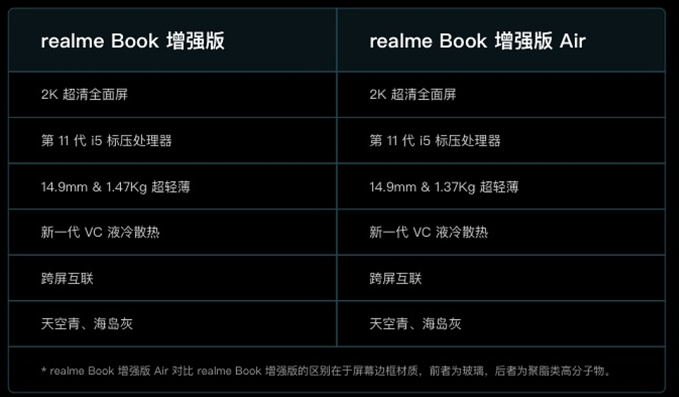realme Book 增强版 Air 与 realme Book 增强版的区别