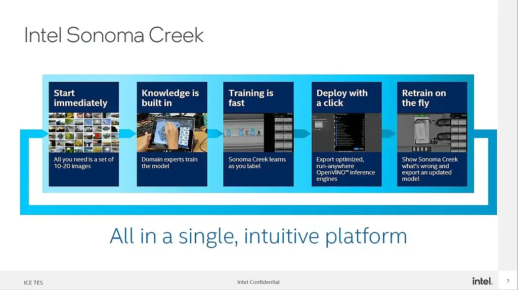 英特尔计划销售Sonoma Creek软件 简化和加速计算机视觉AI训练 - 3