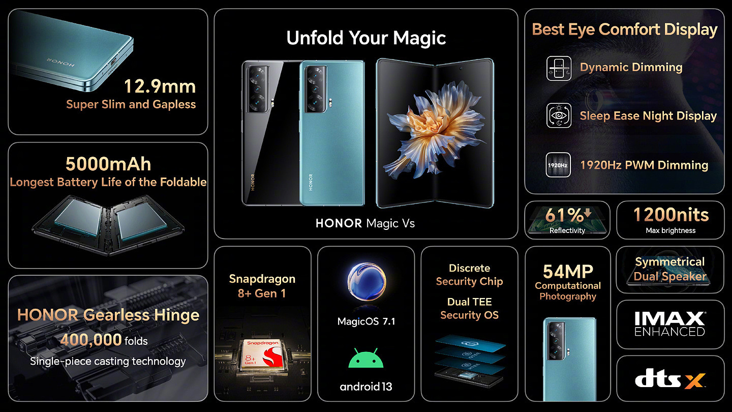 荣耀 Magic5 / Pro 系列发布：DXO 影像 / 屏幕全球第一、首发硅碳负极电池，售价 899 欧元起 - 12
