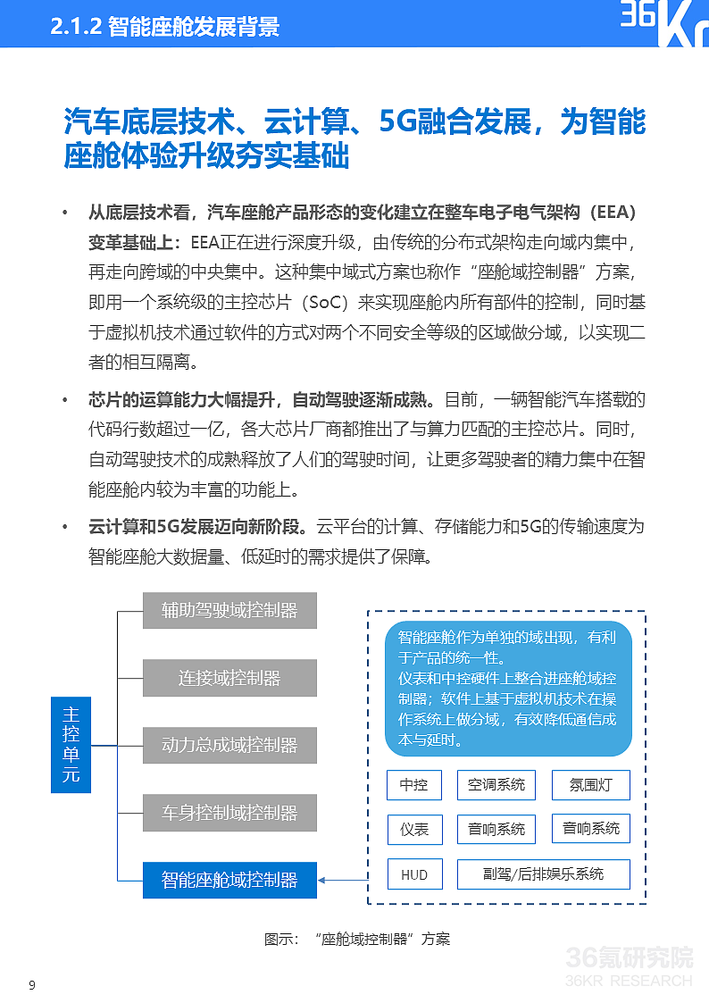 36氪研究院 | 2021年中国出行行业数智化研究报告 - 18