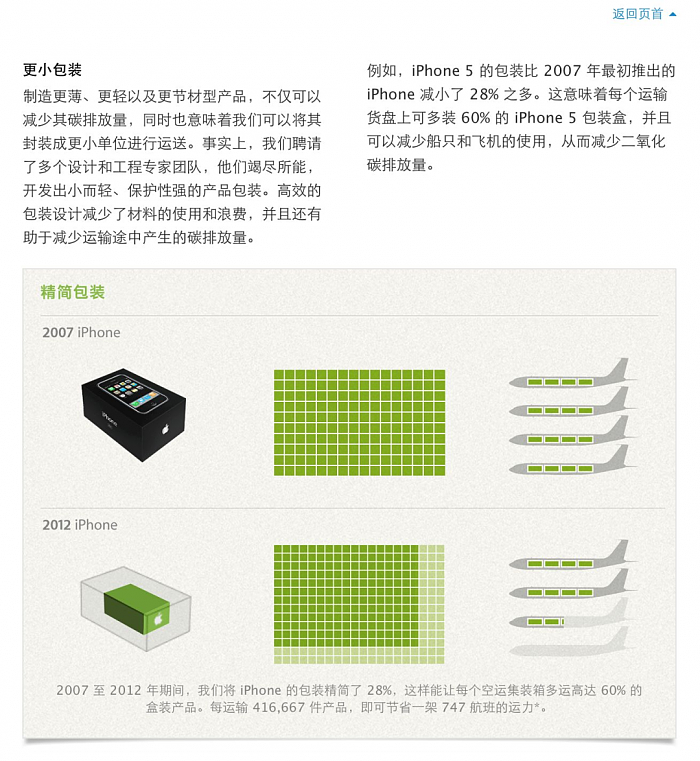 离开苹果就破产？苹果的供应链能力到底有多逆天？ - 2