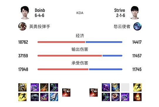【赛后】他太稳健了！如何评价Doinb肉装飞机打出全场最高伤害 - 2