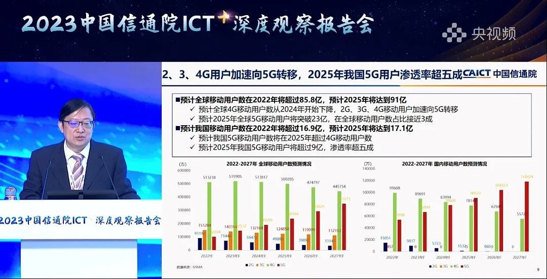 中国信通院：预计到 2025 年我国 5G 用户将超过 9 亿，渗透率超五成 - 1